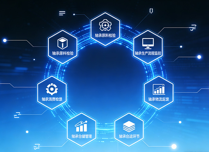 品质溯源 品质溯源